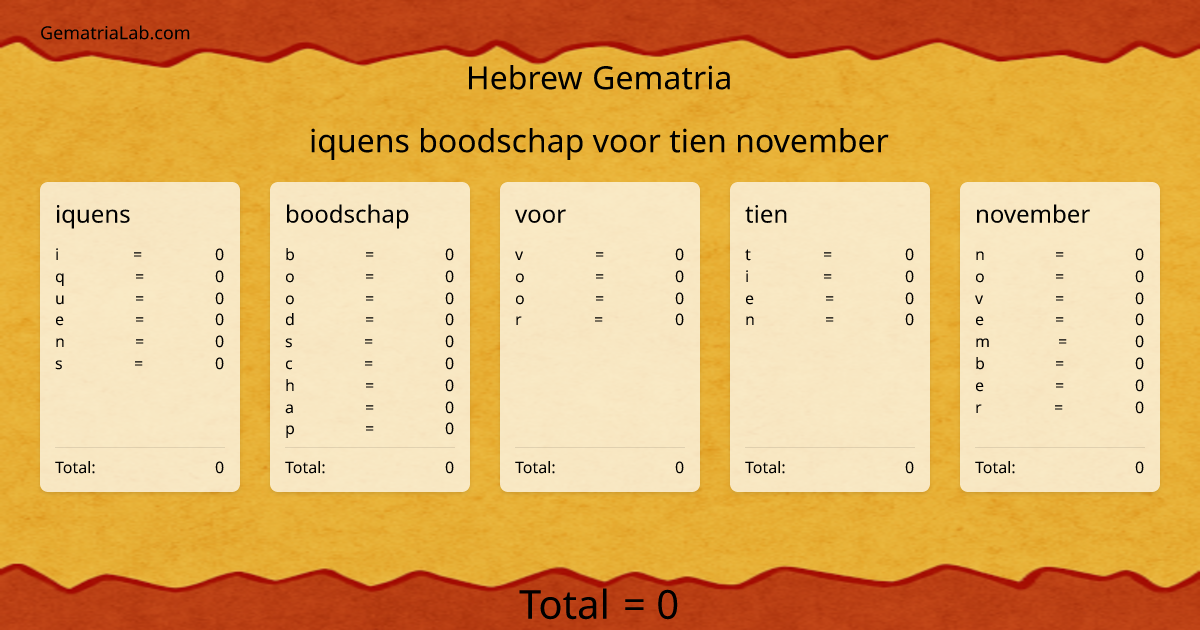 iquens boodschap voor tien november in hebrew Gematria